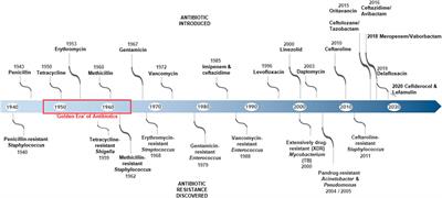 Antimicrobial Resistance (AMR)